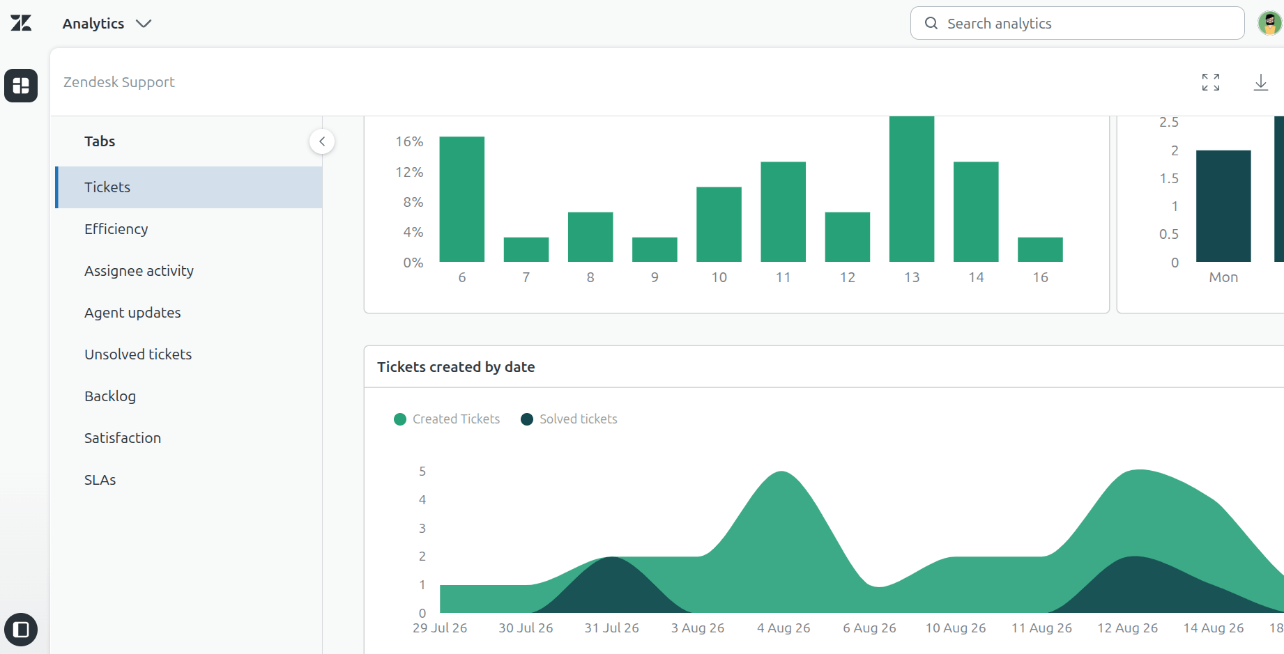 Zendesk Analytics Reports